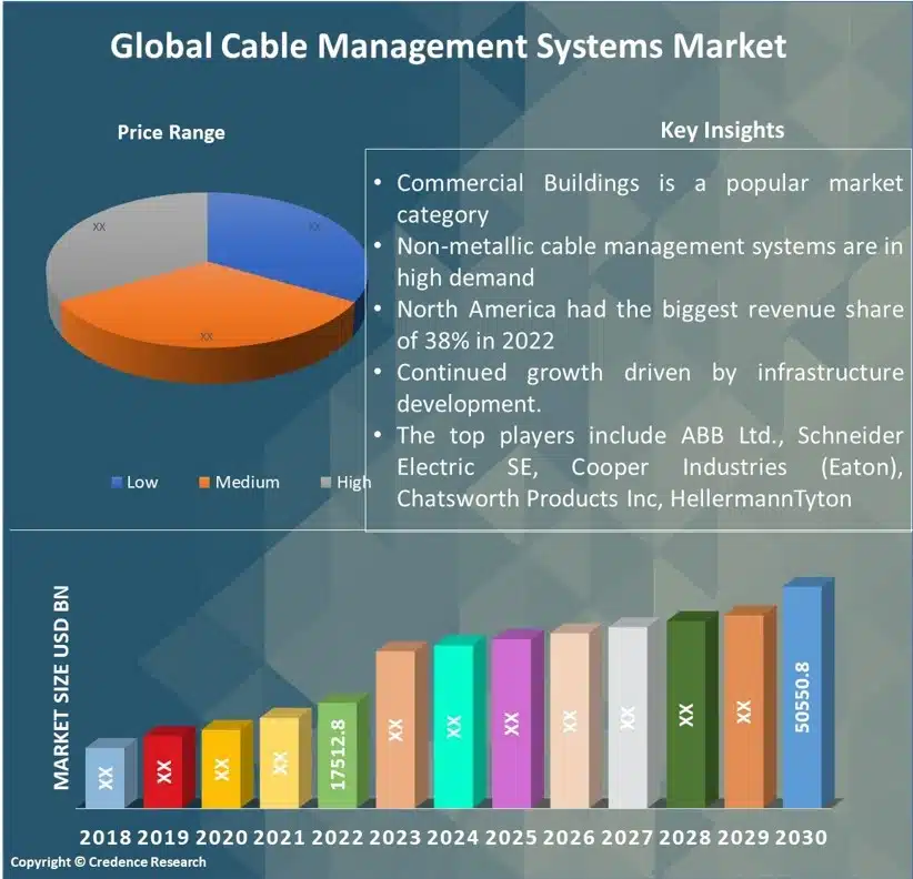 Cable Management Systems Market