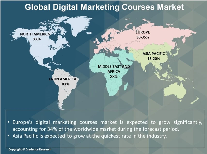 Digital Marketing Courses Market Research