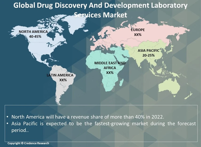 Drug Discovery And Development Laboratory Services Market Research