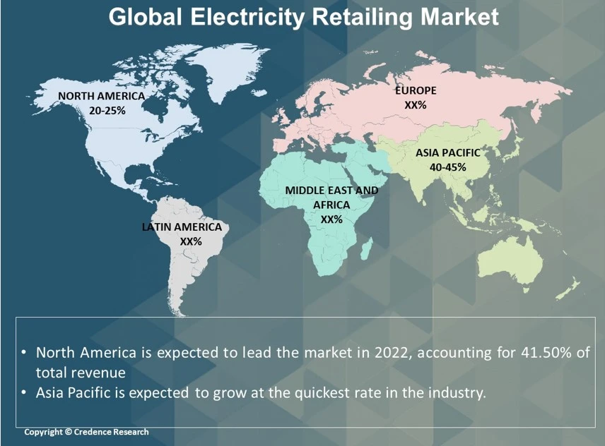 Electricity Retailing Market Research