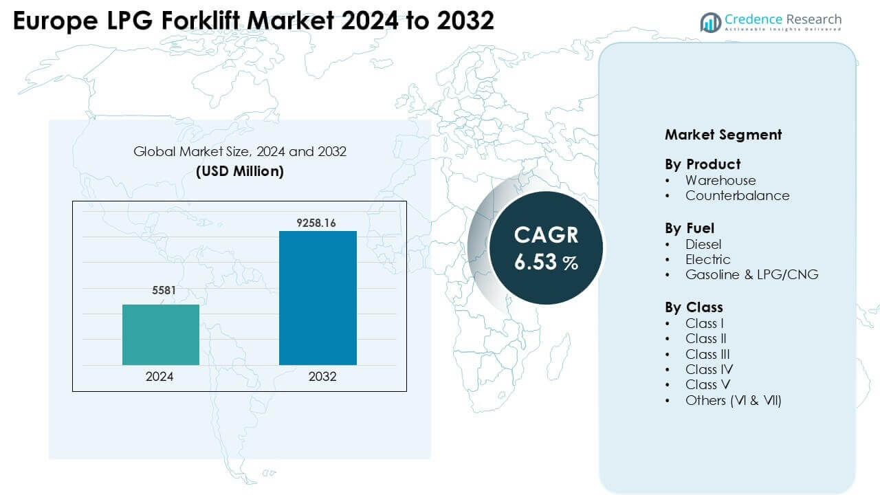 Europe LPG Forklift Market Size