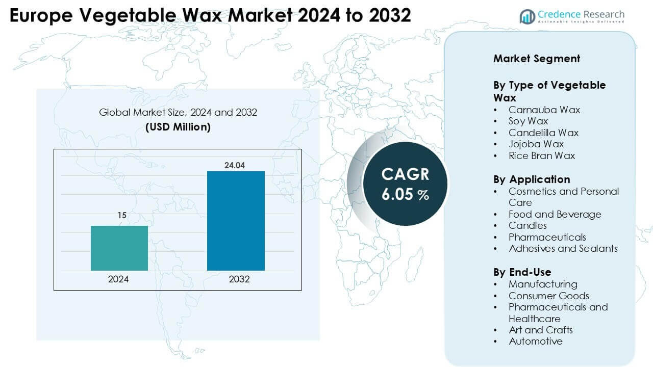 Europe Vegetable Wax Market Size