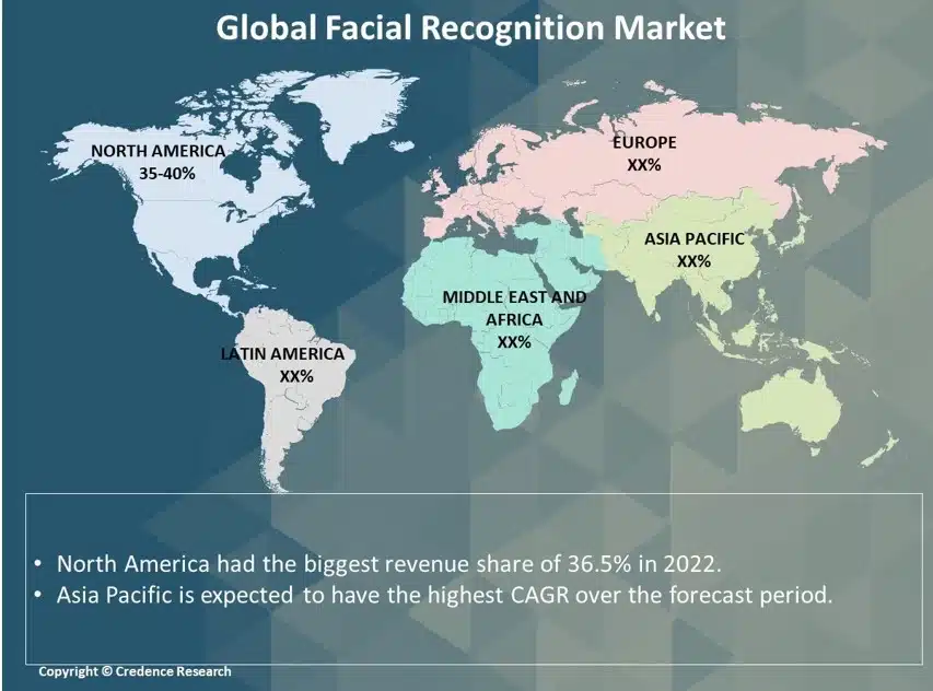 Facial Recognition Market Research