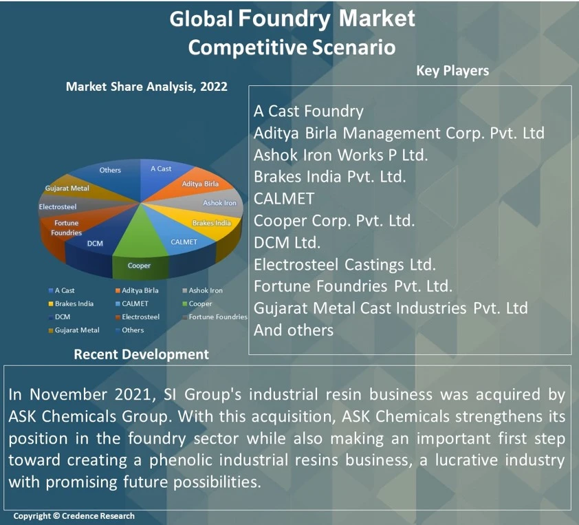 Foundry Market Report