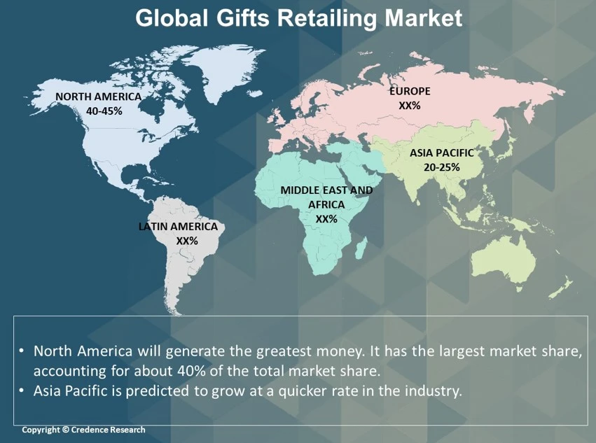 Gifts Retailing Market Research
