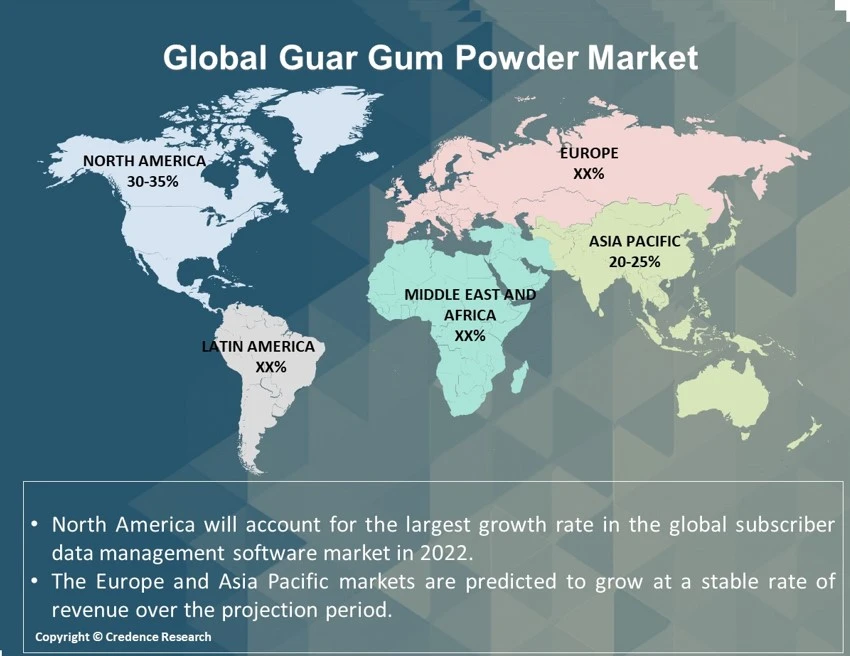 Guar Gum Powder Market Research