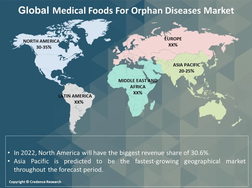 Medical Foods For Orphan Diseases Market Research
