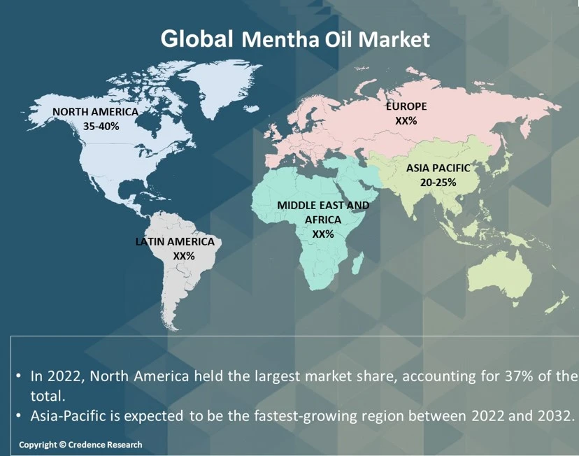 Mentha Oil Market Research