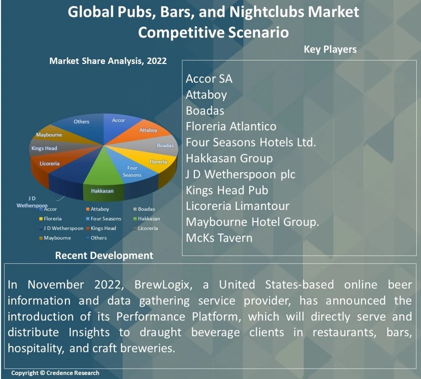 Pubs, Bars and Nightclubs Market Report