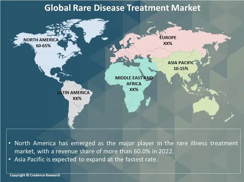 Rare Disease Treatment Market Research