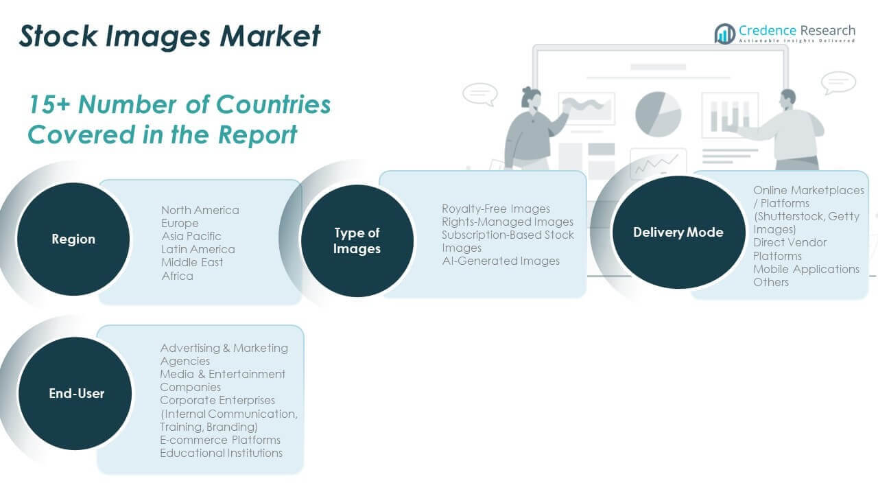 Stock Images Market Share