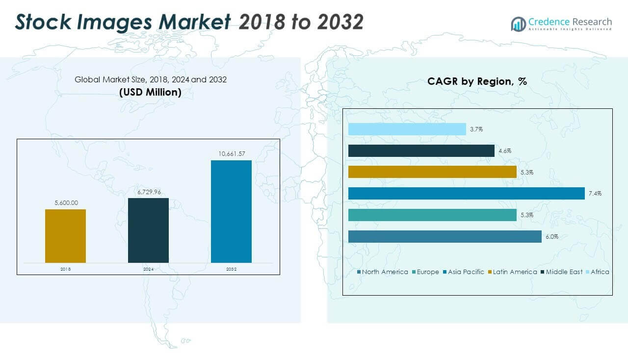 Stock Images Market Size
