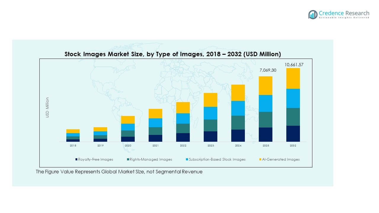 Stock Images Market Trends