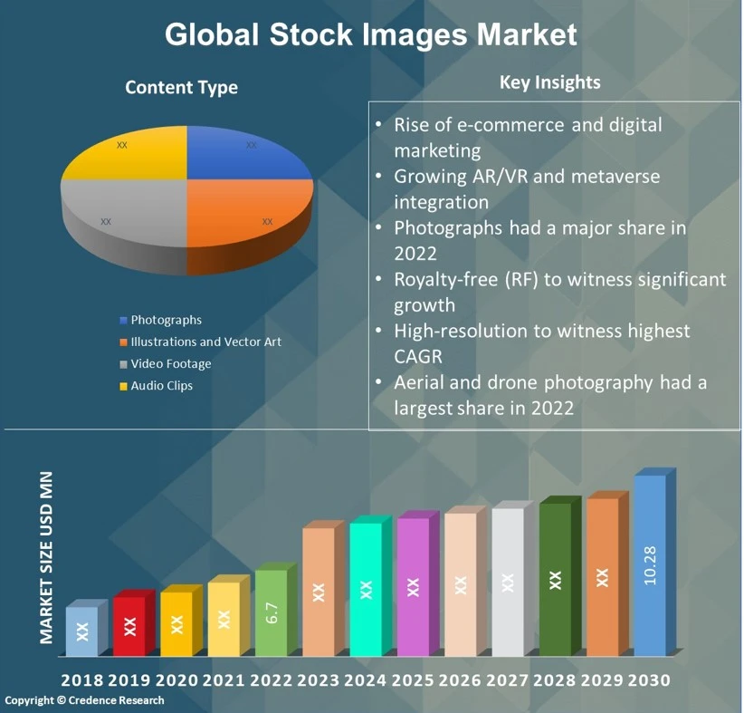 Stock Images Market