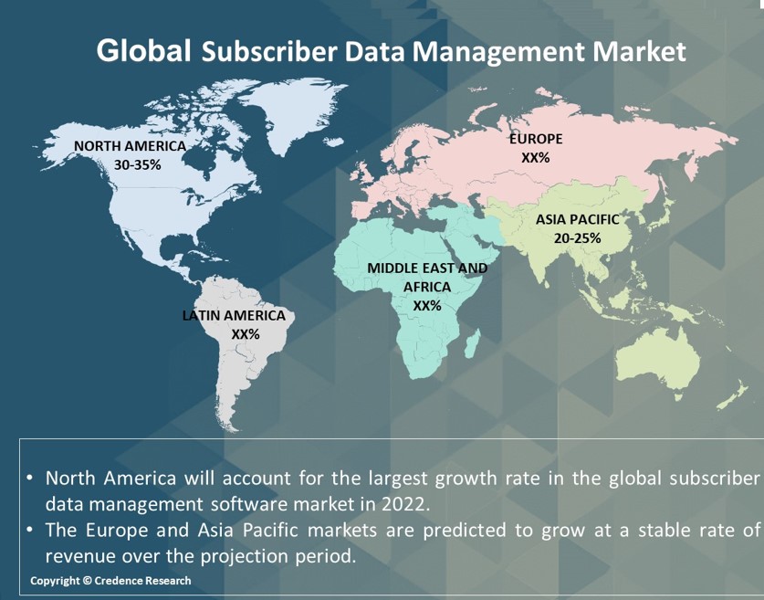 Subscriber Data Management Market Research
