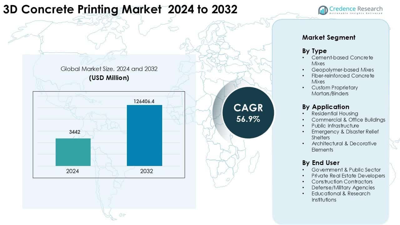 3D Concrete Printing Market Size