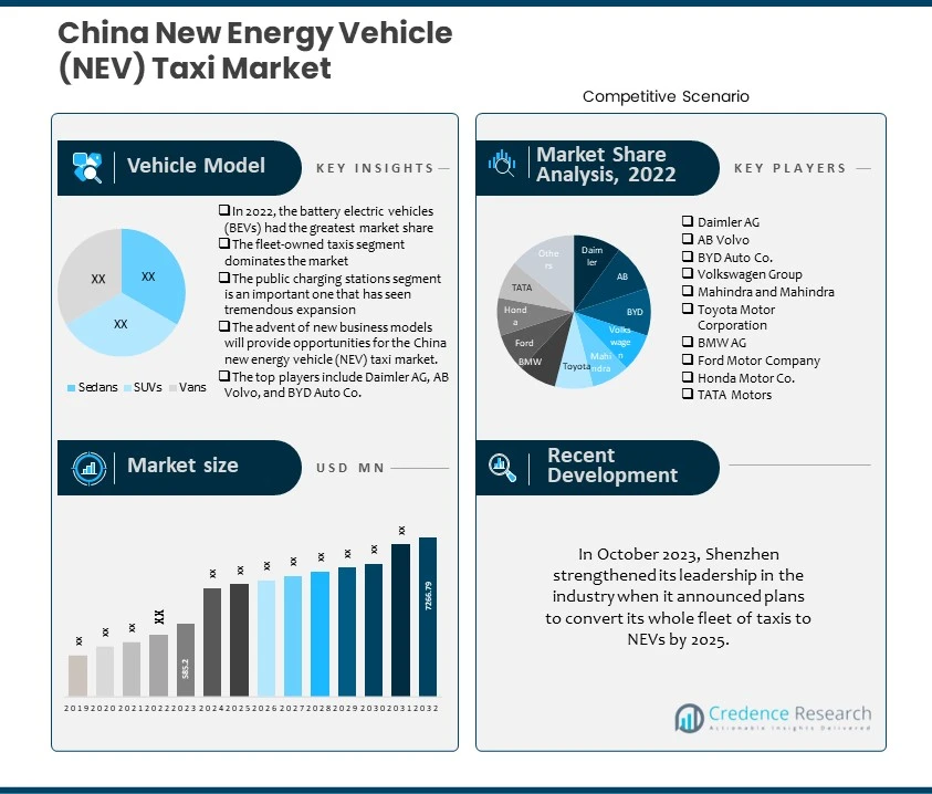 China New Energy Vehicle (NEV) Taxi Market