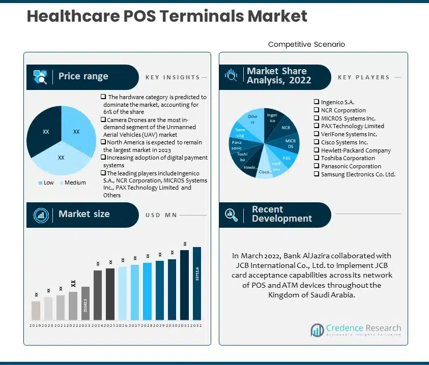 Healthcare POS Terminals Market