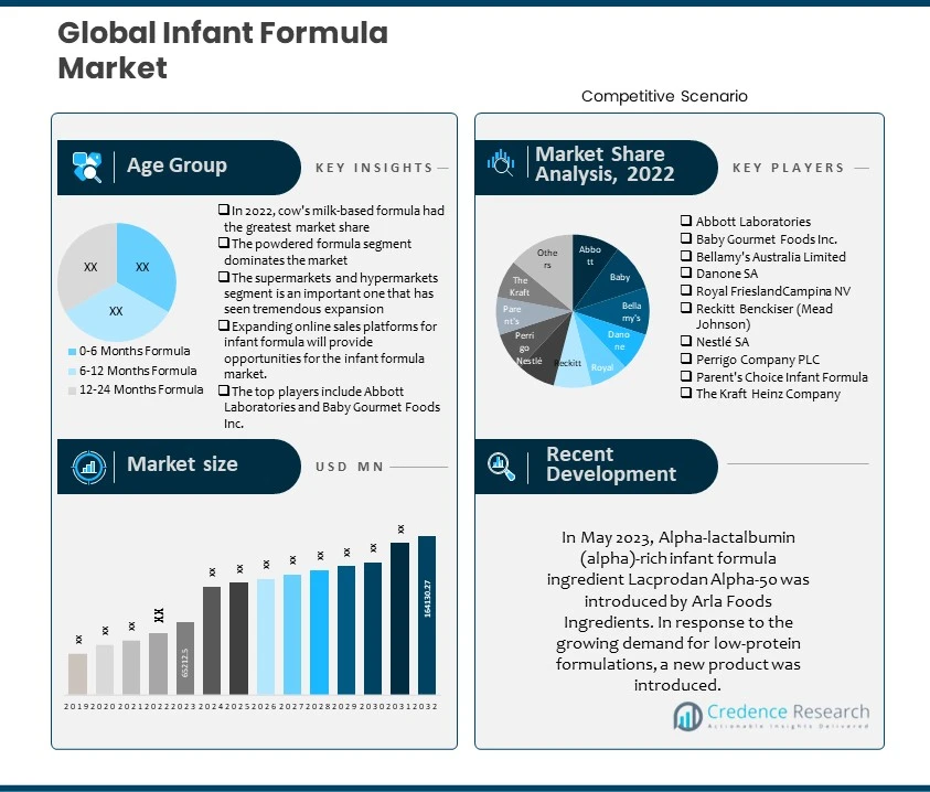 Infant Formula Market