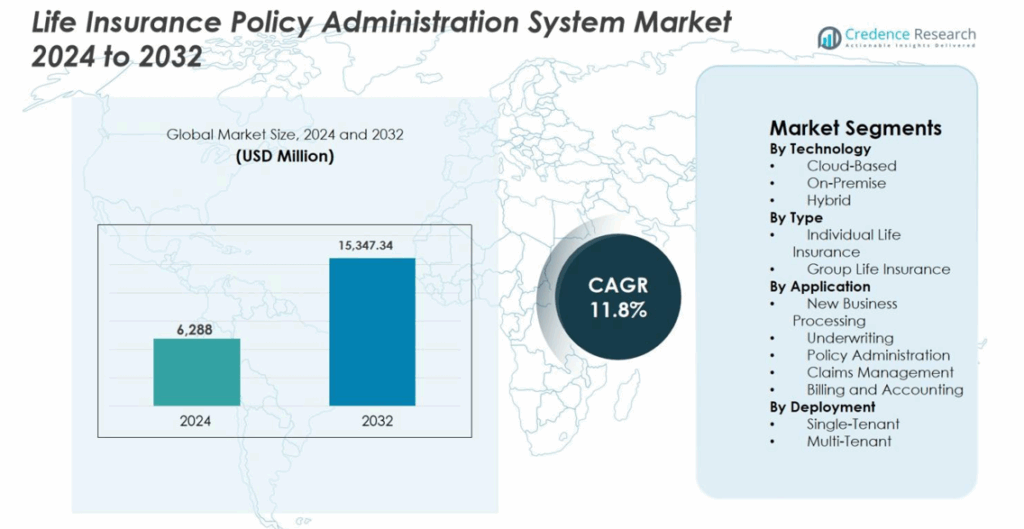 Life Insurance Policy Administration System Market Size, Growth and ...