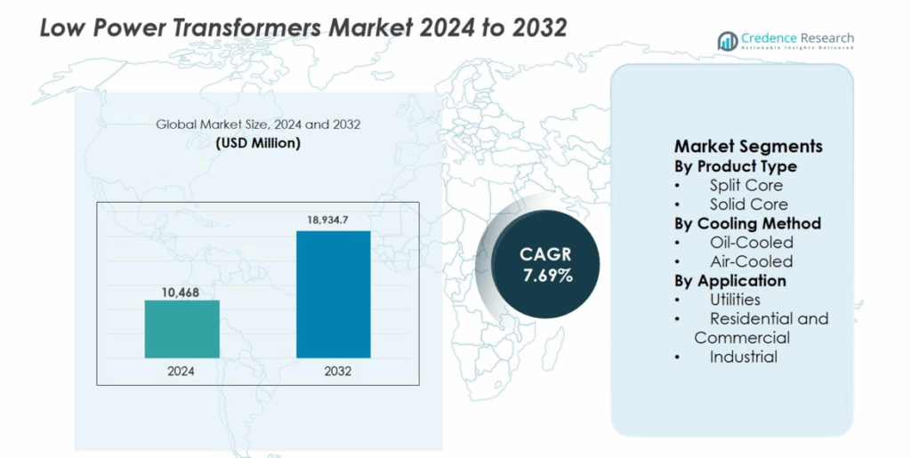 Low Power Transformers Market Size, Growth and Forecast 2032