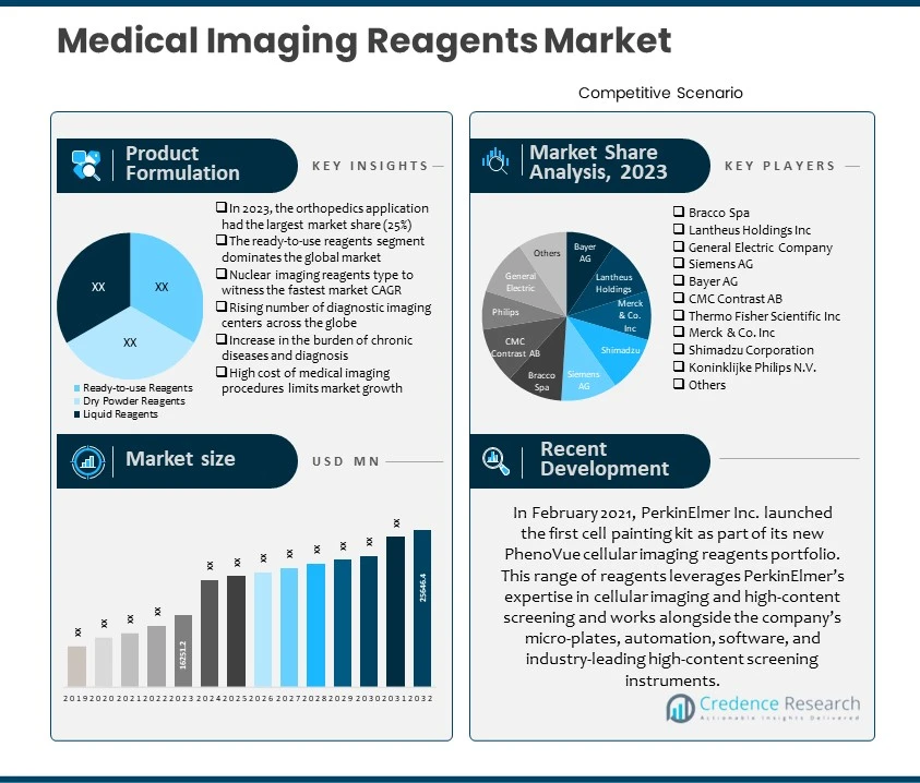 Medical Imaging Reagents Market