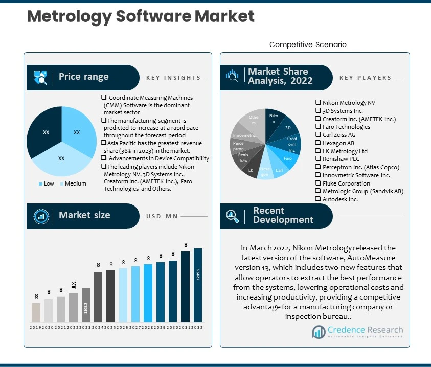 Metrology Software Market