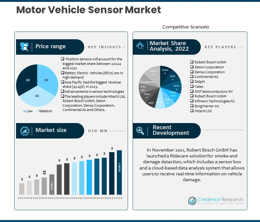 Motor Vehicle Sensor Market