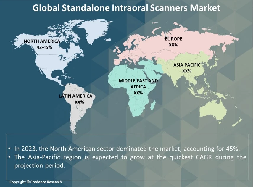 Standalone Intraoral Scanners Market Research