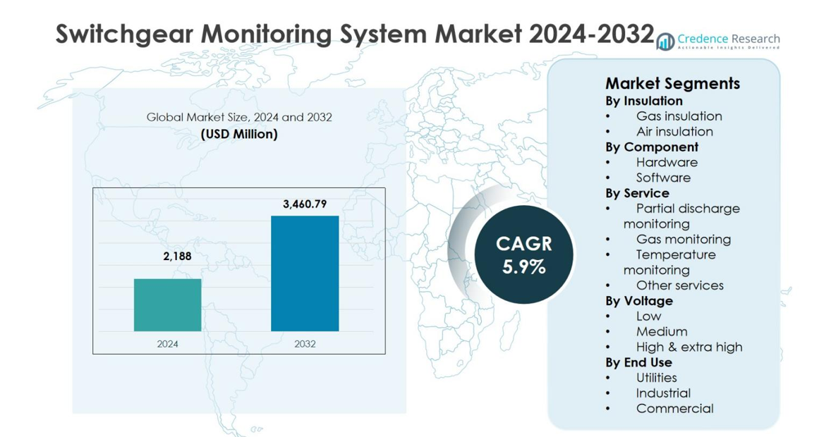 حجم سوق نظام مراقبة المفاتيح الكهربائية