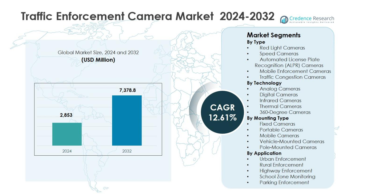 Traffic Enforcement Camera Market size