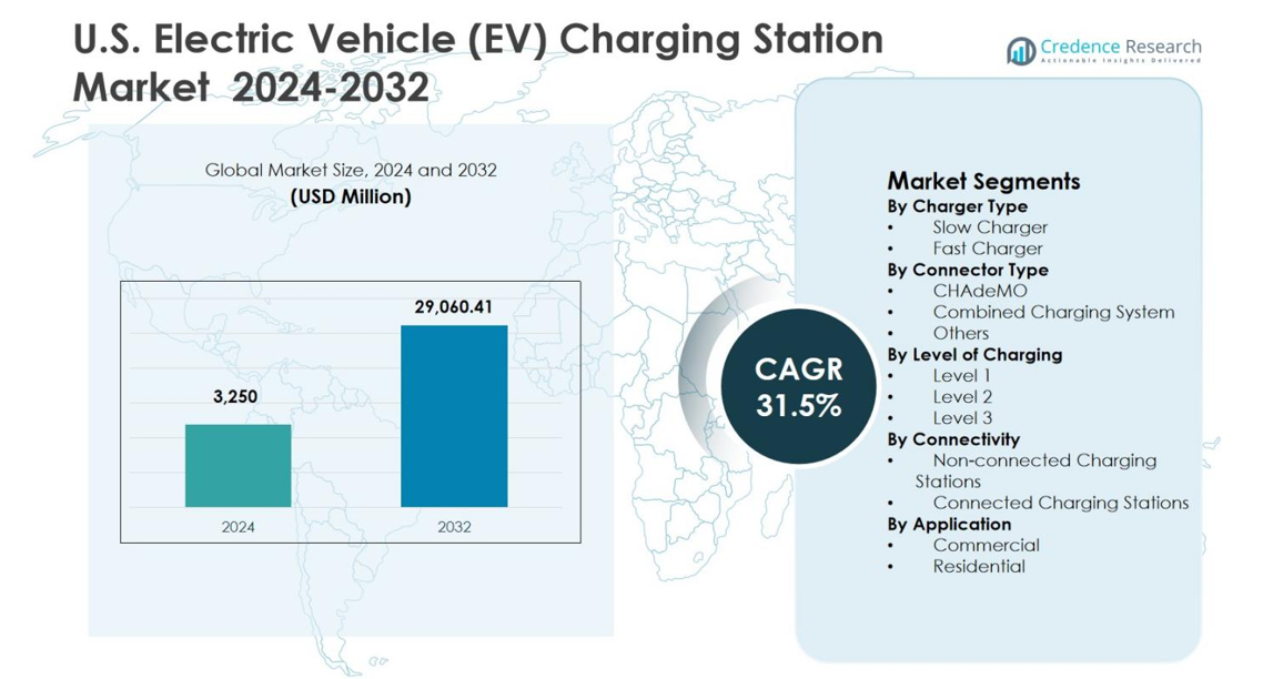 Tamanho do Mercado de Estações de Carregamento de Veículos Elétricos (EV) nos EUA