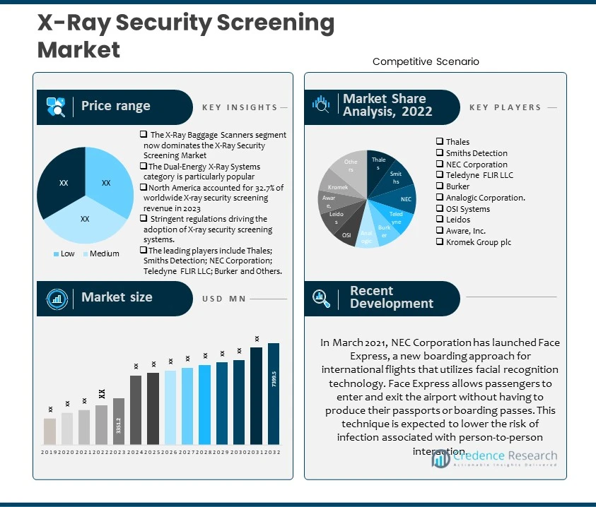 X-Ray Security Screening Market