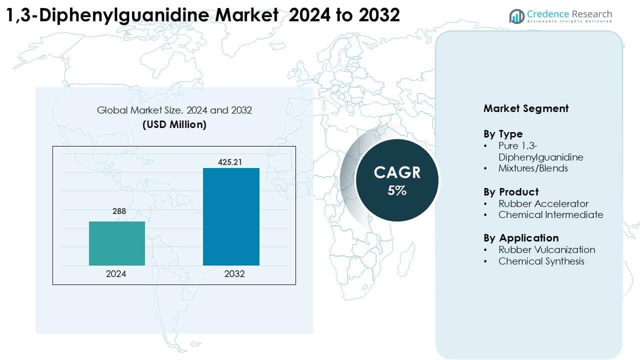 1,3-Diphenylguanidine Market Size
