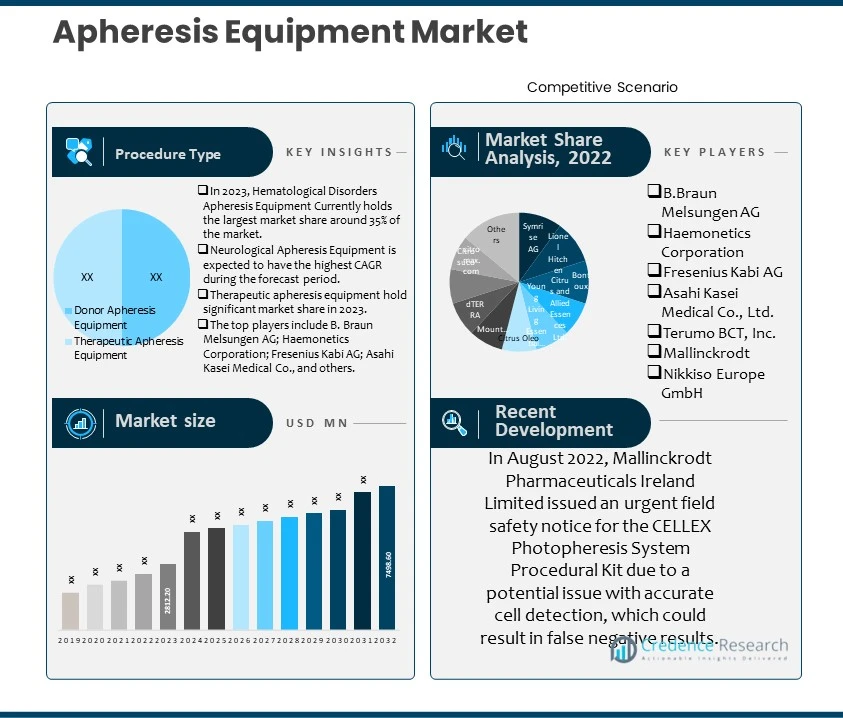 Apheresis Equipment Market