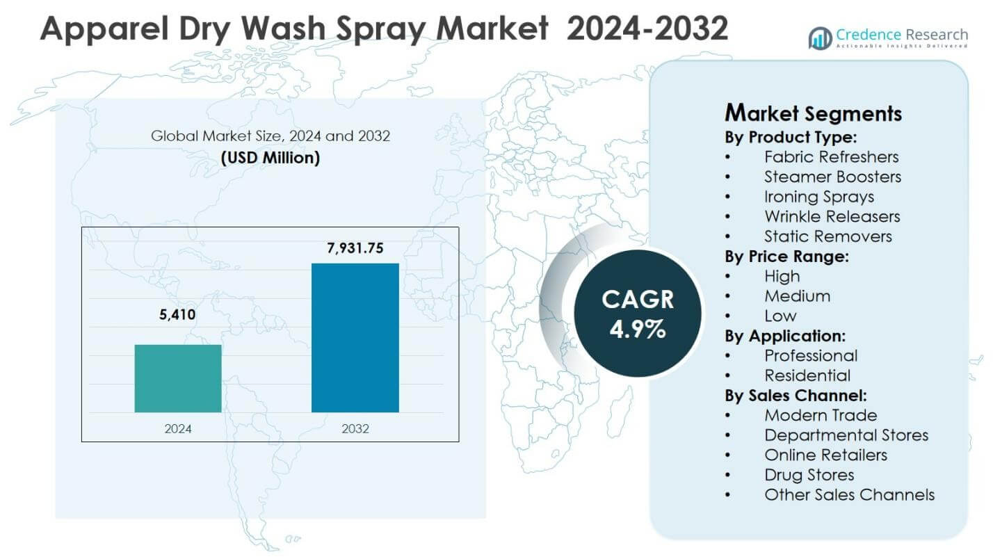 Apparel Dry Wash Spray Market Size
