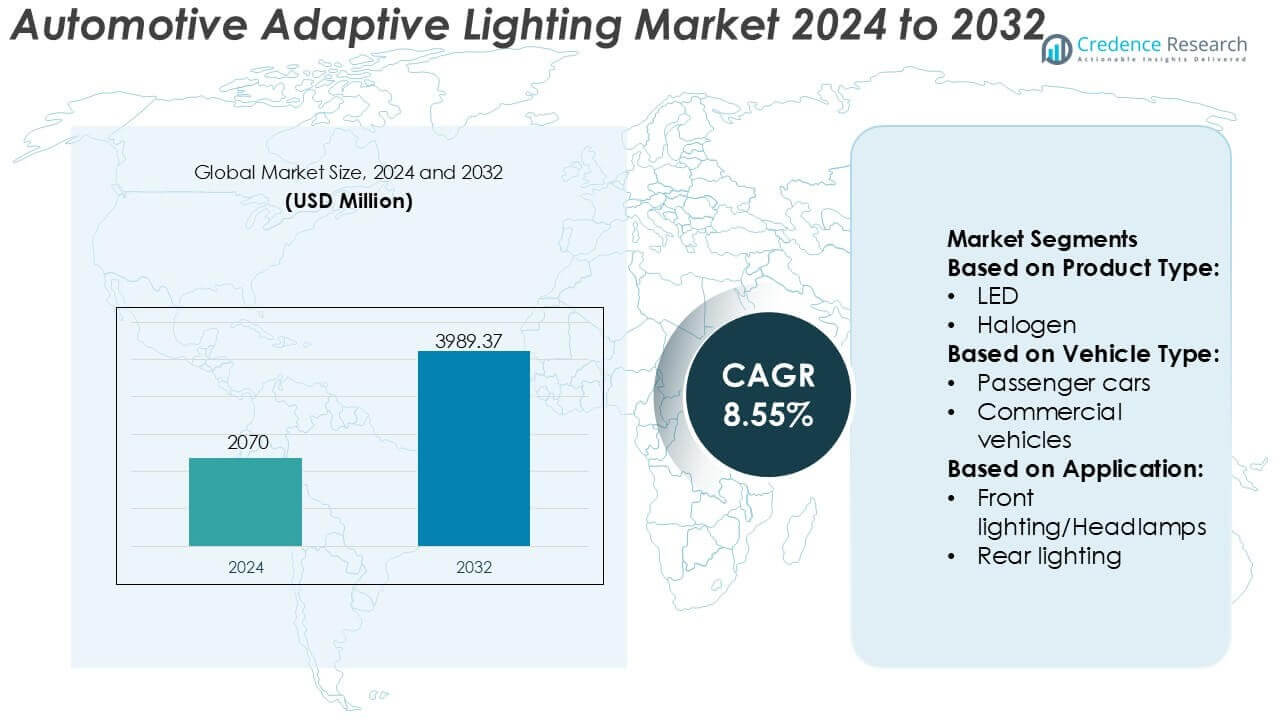 Automotive Adaptive Lighting Market Size