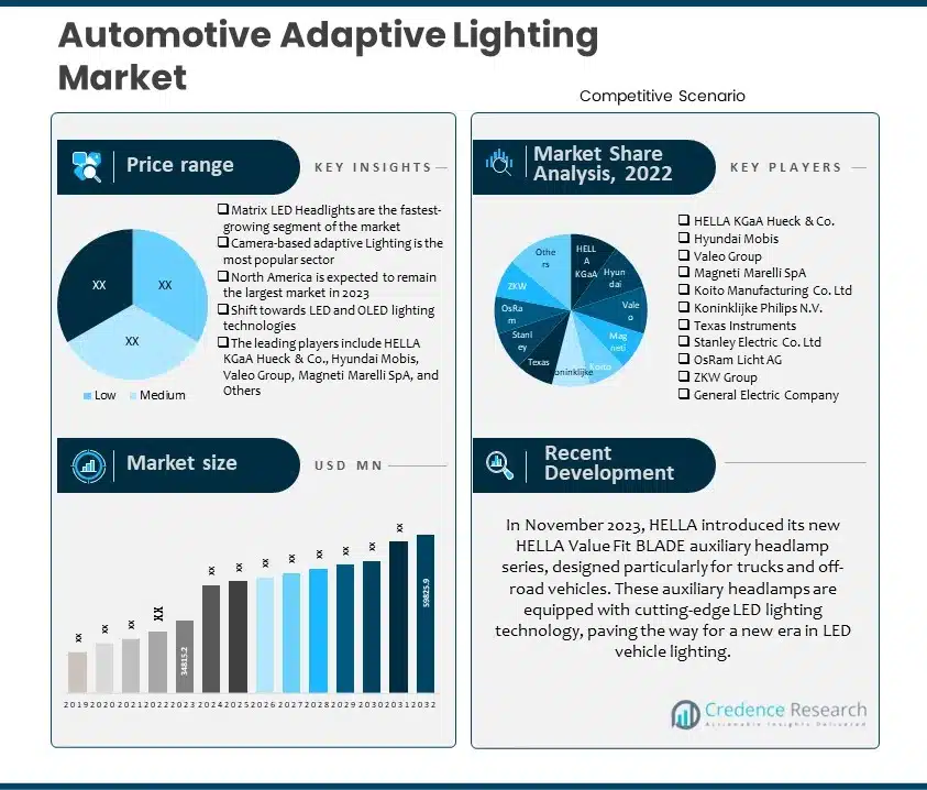 Automotive Adaptive Lighting Market