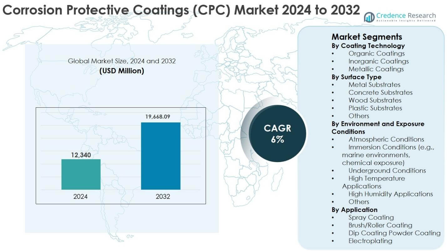 Corrosion Protective Coatings (CPC) Market Size