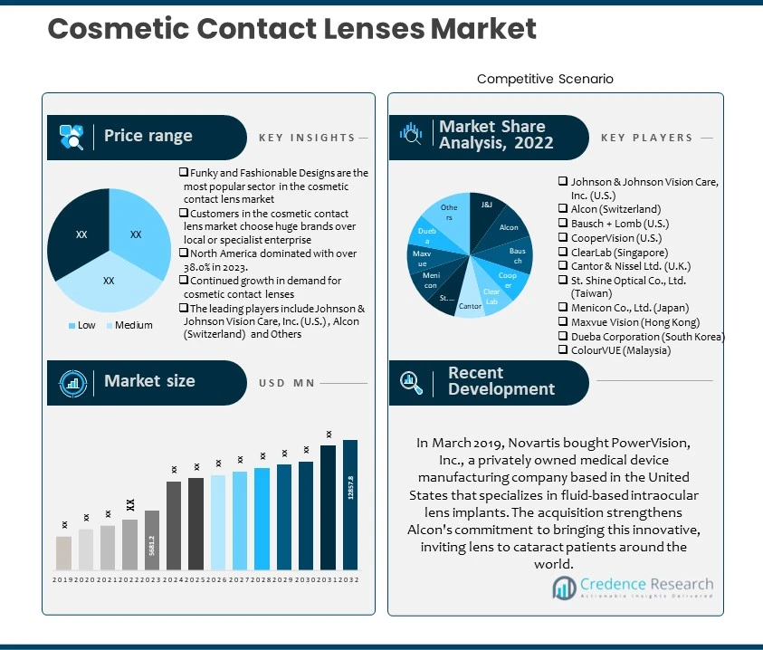 Cosmetic Contact Lenses Market
