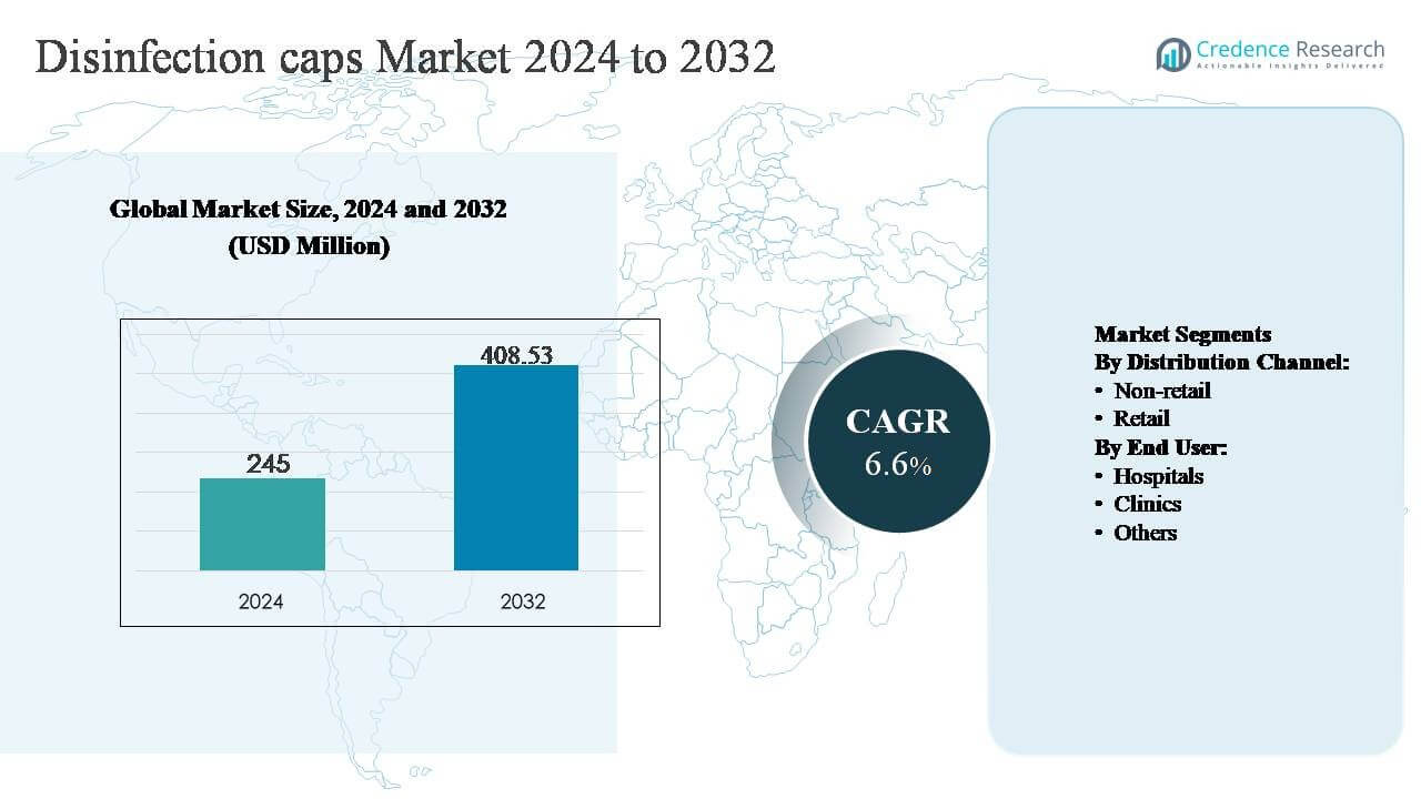 Disinfection caps market size