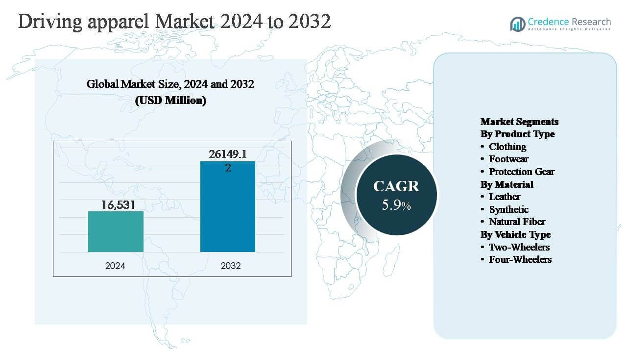 Driving Apparel Market Size