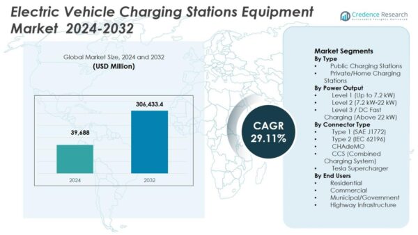 Electric Vehicle Charging Stations Equipment Market Size, Share and ...