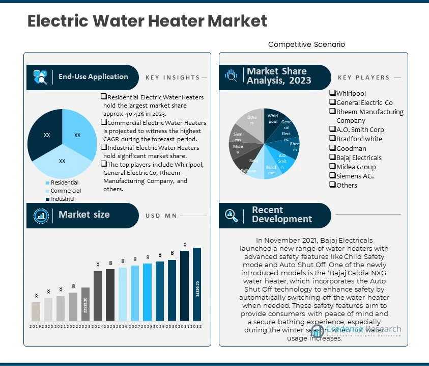 Electric Water Heater Market