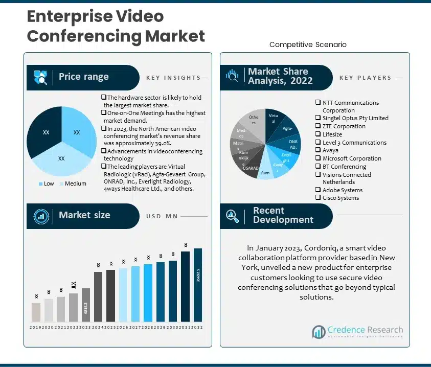 Automotive Adaptive Lighting Market