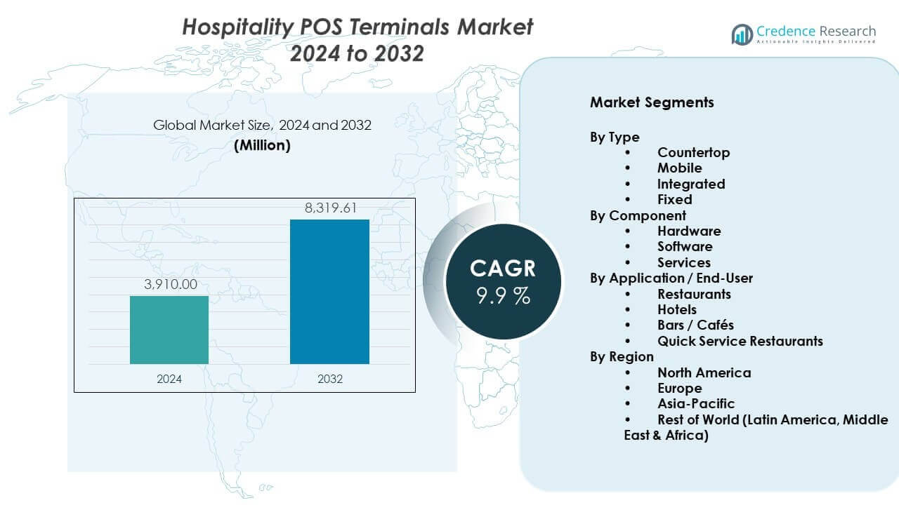 Hospitality POS Terminals Market Size