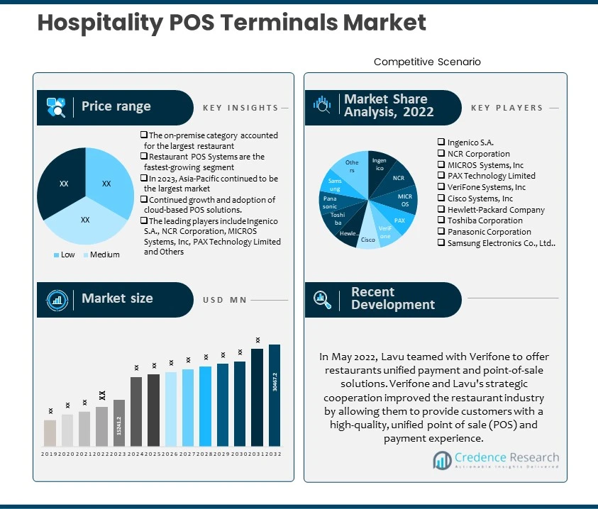 Hospitality POS Terminals Market