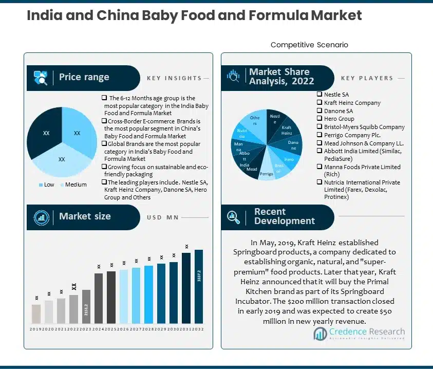 India and China Baby Food and Formula Market