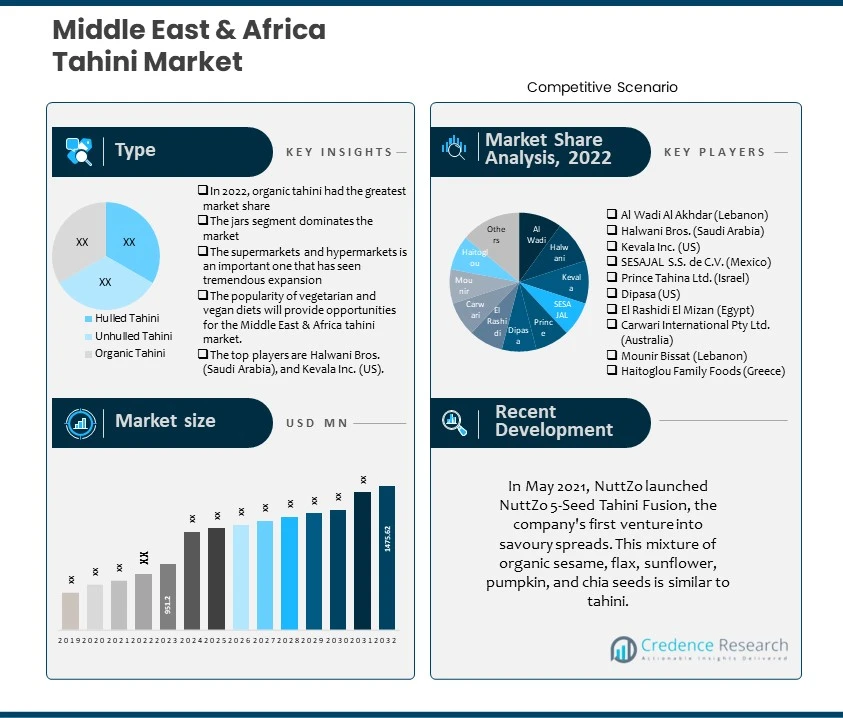 Middle East & Africa Tahini Market