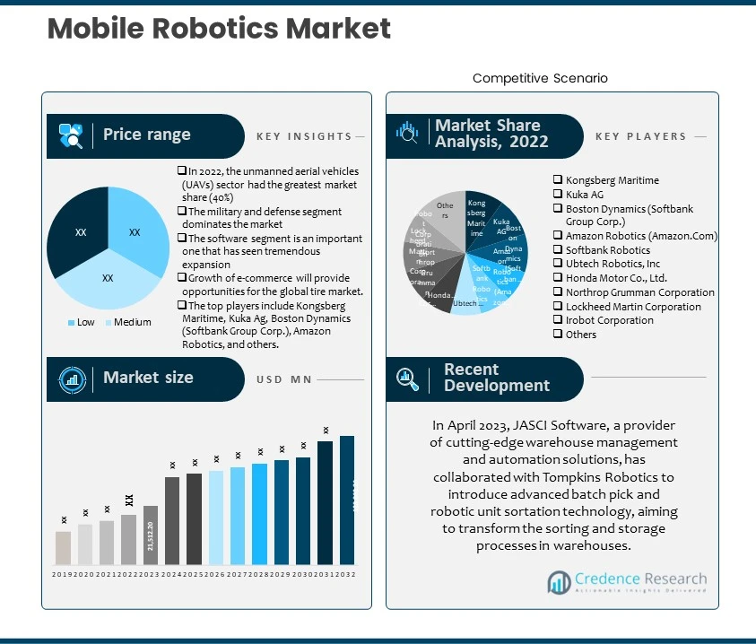 Mobile Robotics Market